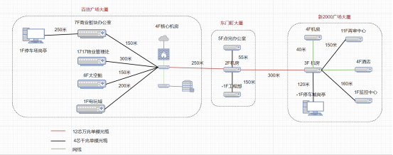 兆邦基东门步行街 兆邦基东门步行街